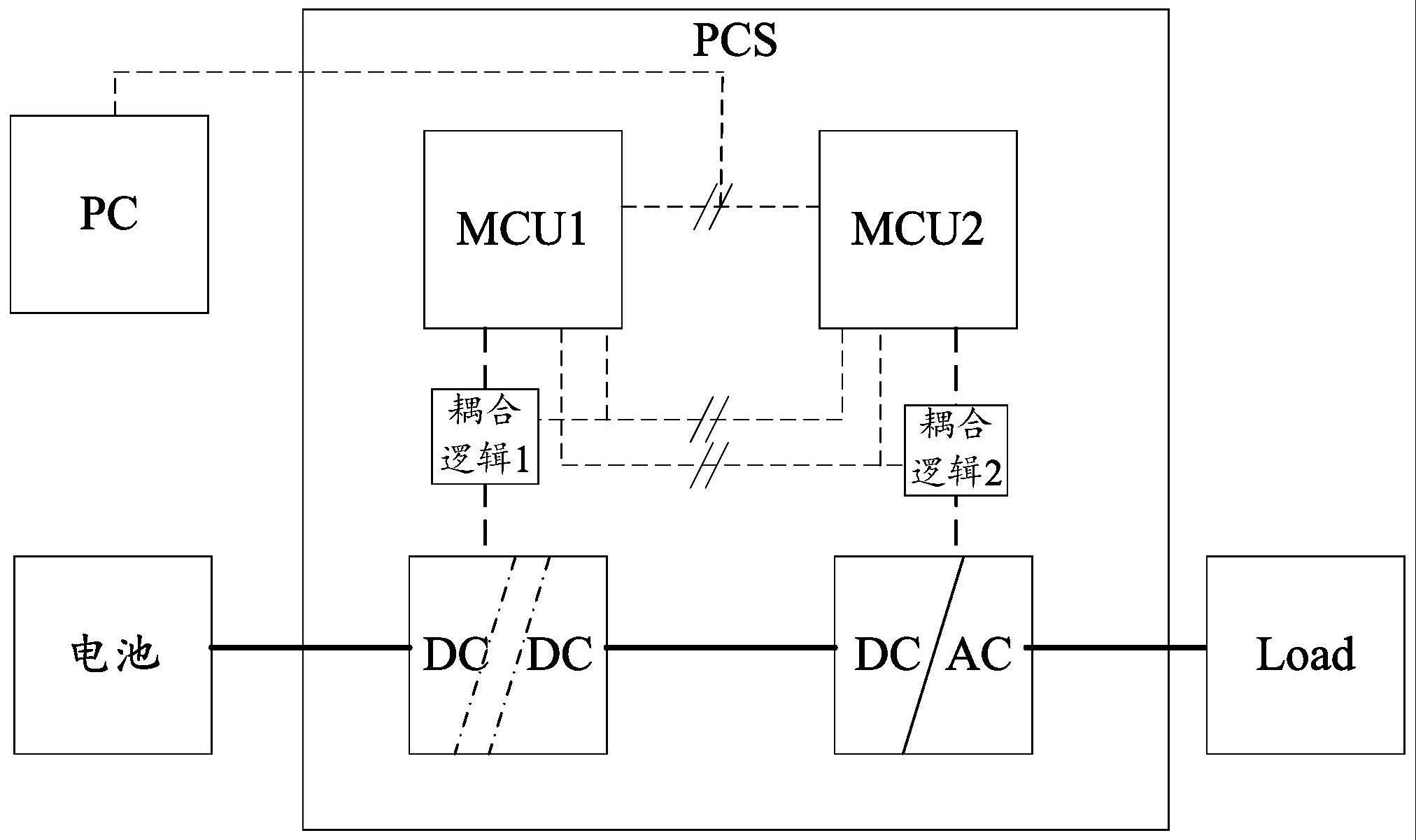 一种PCS的主动保护方法与系统与流程