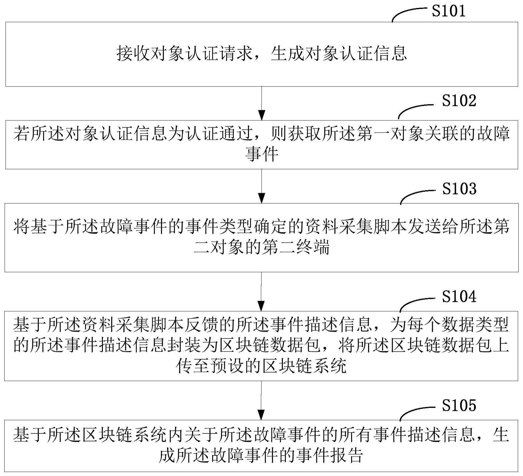 一种基于故障事件处理过程的证据电子化方法及电子设备与流程