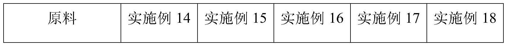 一种碳纳米管、石墨烯和炭黑复合材料及其制备方法与流程