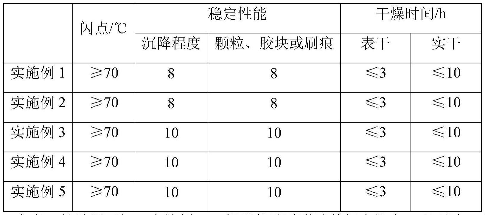 一种高闪点安全型醇酸磁漆及其制备方法与流程