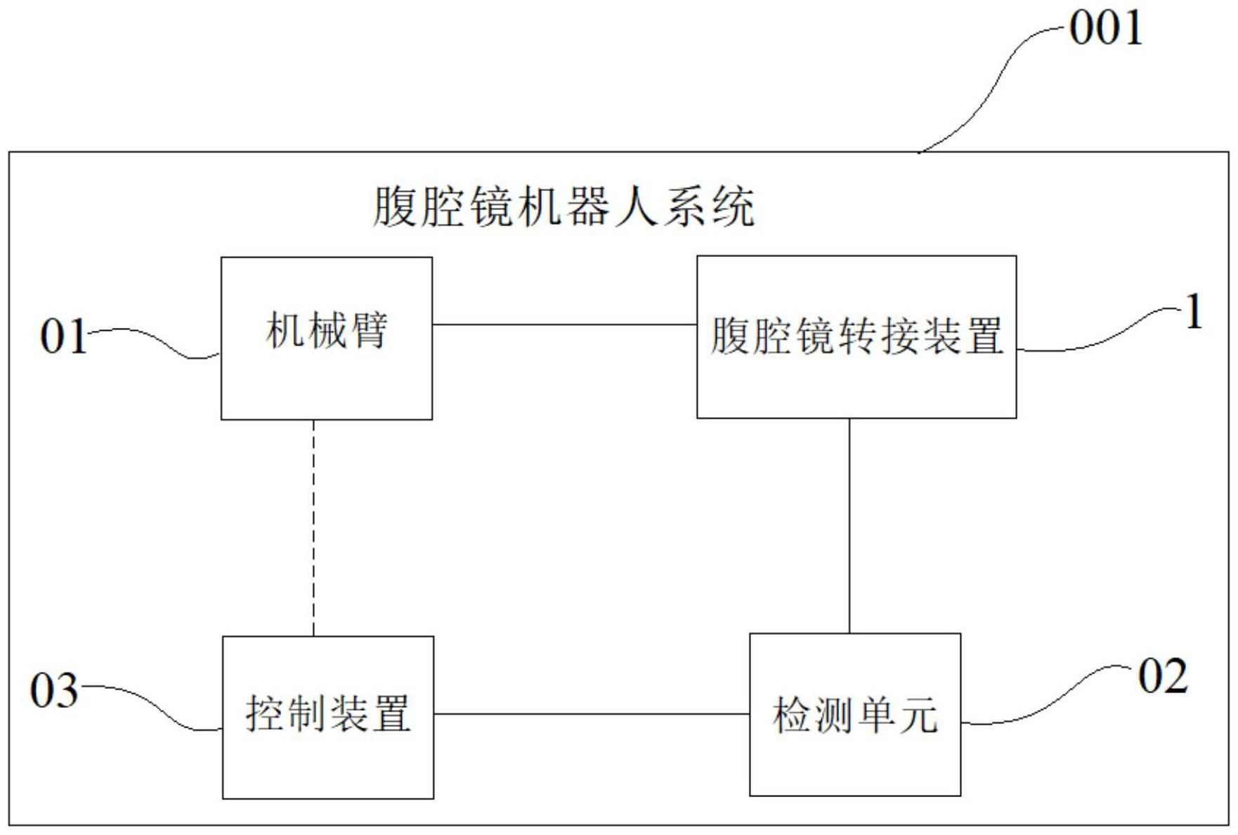 腹腔镜机器人系统及控制方法与流程