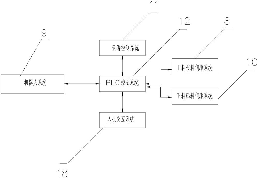 一种双工位电液伺服全自动正反面冲压成型控制系统及方法与流程