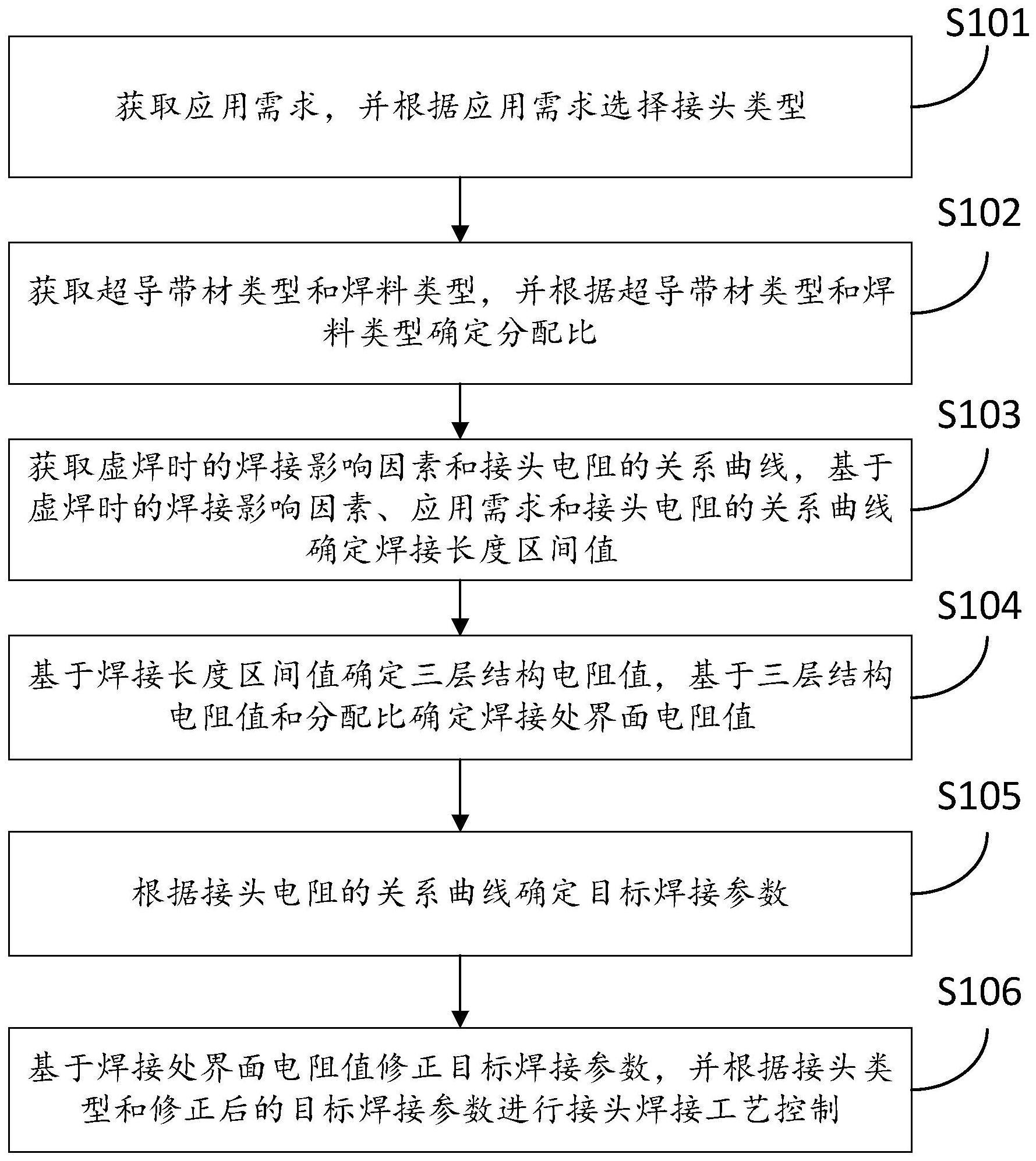 一种超导带材接头焊接方法与流程