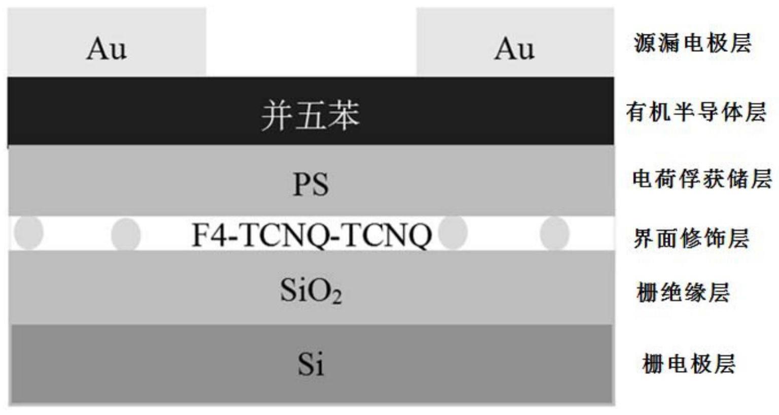 一种基于蒸镀F4-TCNQ改善聚苯乙烯有机场效应晶体管存储器及制备方法