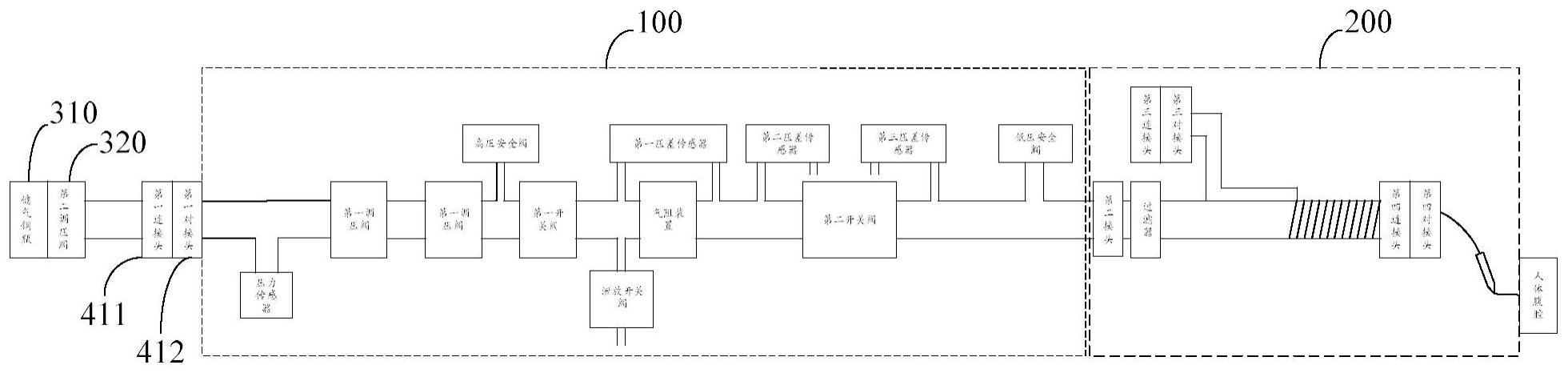 气路系统的制作方法