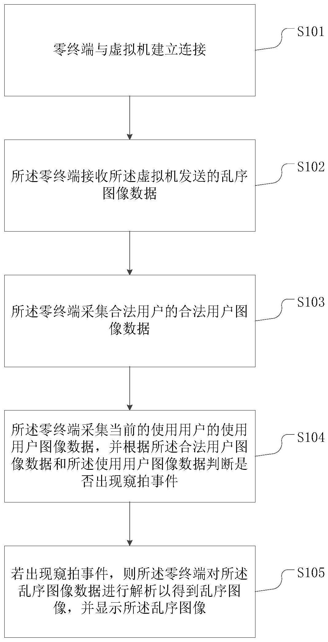 一种基于视频图像乱序编码的防窥拍方法与流程