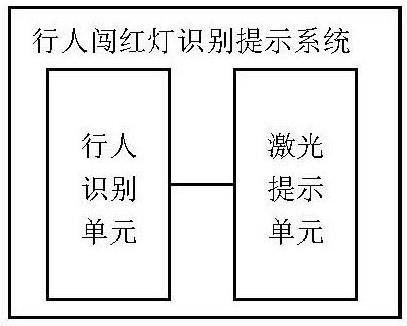 行人闯红灯的预警识别系统及设备的制作方法