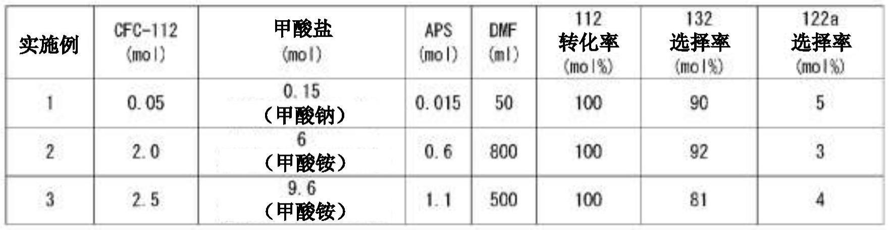 HCFC－132的制造方法以及分离方法和HCFO－1122a的制造方法与流程