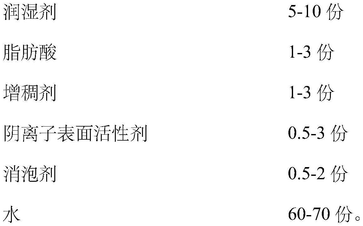 一种铝合金化抛防冲孔添加剂及其制备方法与流程