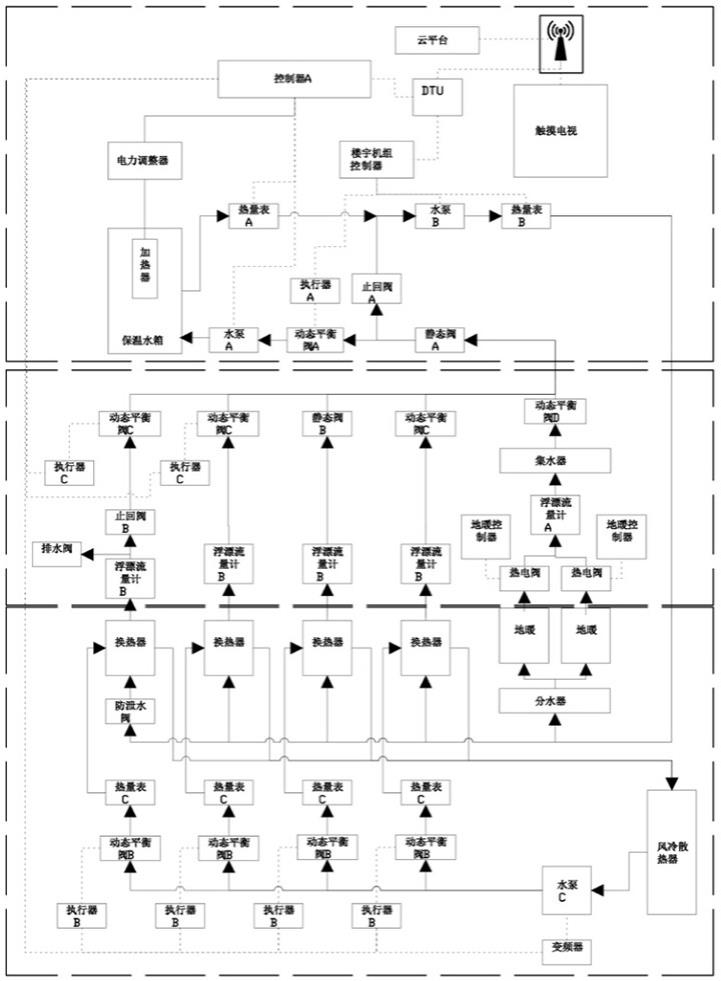 一种智慧供热实时运行测试系统的制作方法