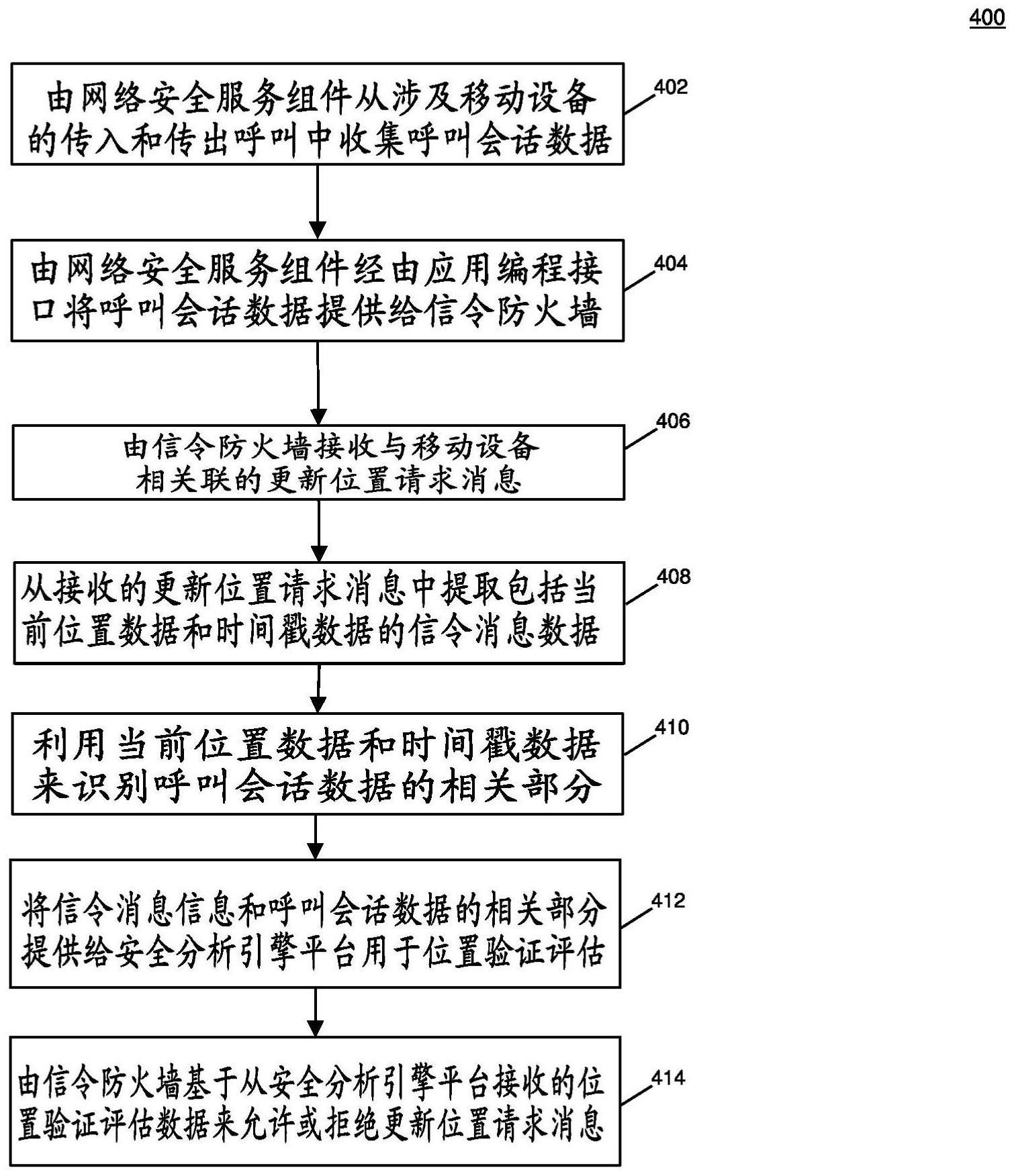 用于提供呼叫智能的方法、系统和计算机可读介质与流程