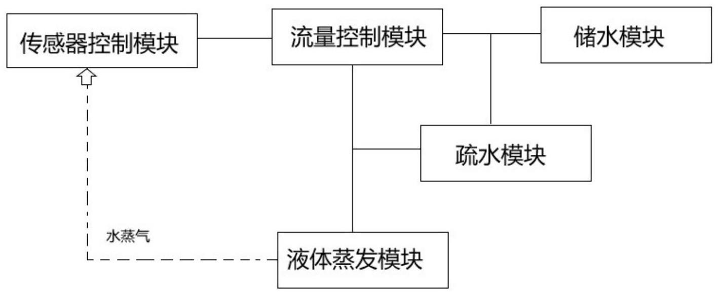 一种用于缓解眼干的头显湿度系统及其保湿方法与流程