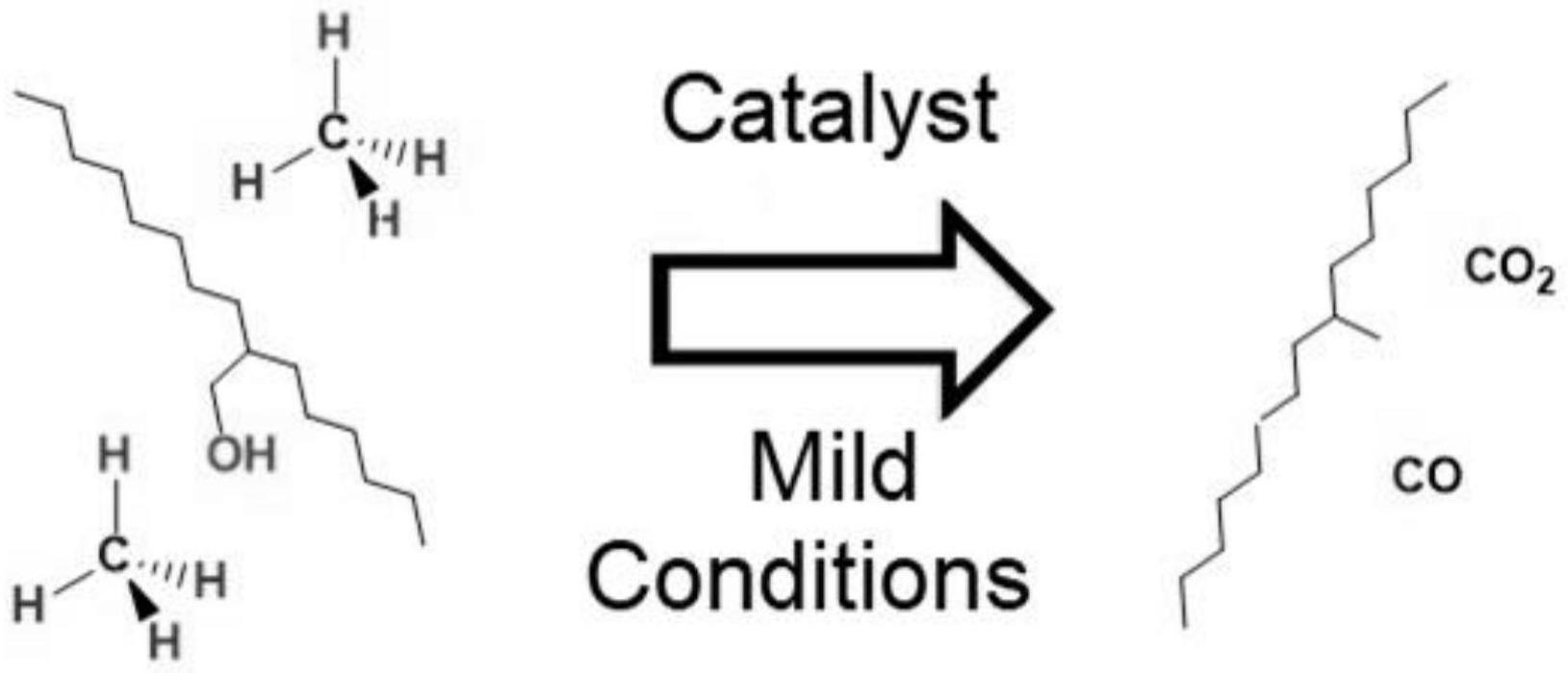 多金属负载的过渡金属氧化物催化剂及其制备方法和在生产可再生燃油中的应用与流程