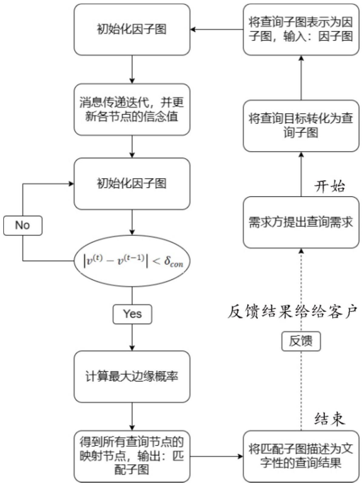 一种产线配置结构图的识别匹配方法