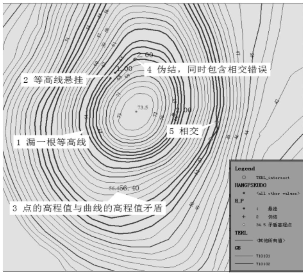 等高线点线矛盾质检算法的制作方法