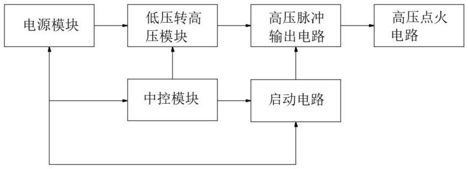 一种用于汽车车灯的控制方法与流程