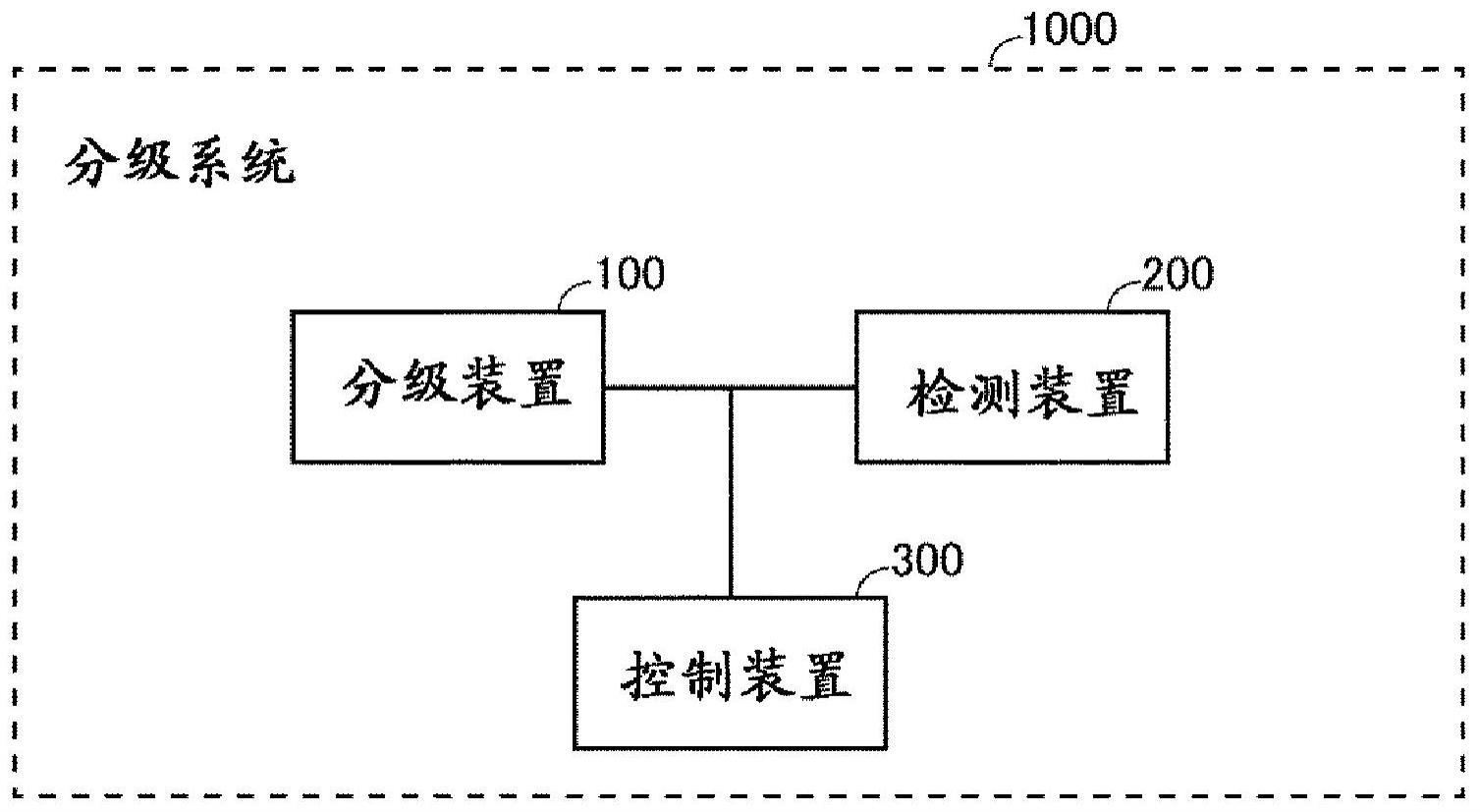 电极的制造方法、分级系统、电极材料和电极与流程