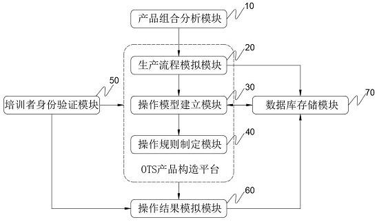 基于虚拟现实的OTS培训系统的制作方法