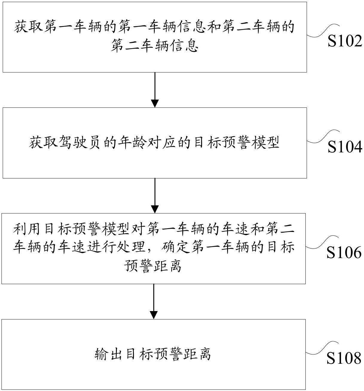 车辆及其碰撞预警方法与流程