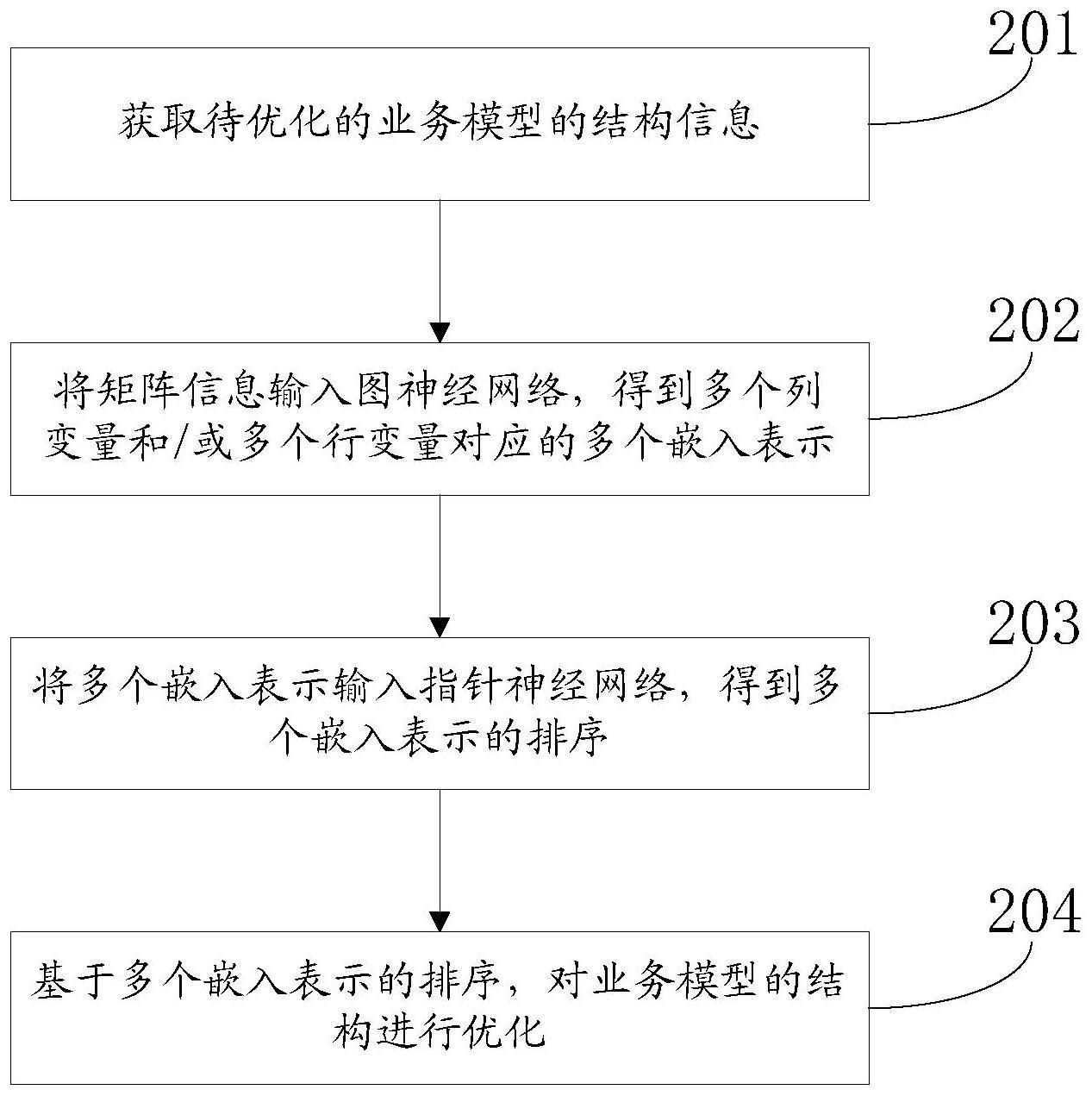 一种模型结构的优化方法及装置与流程