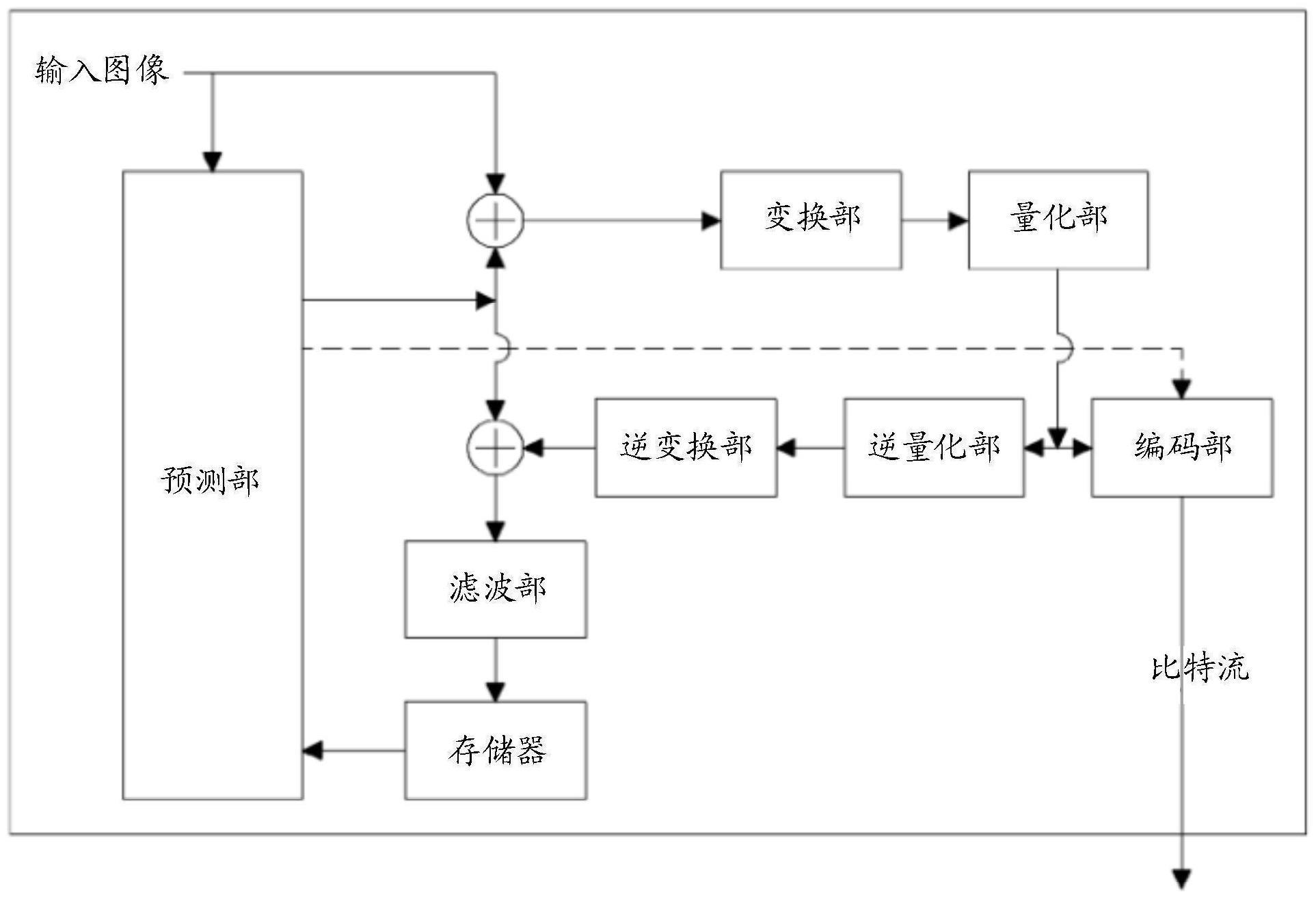 帧内预测方法和装置与流程