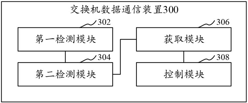 交换机数据通信方法、装置、交换机和存储介质与流程