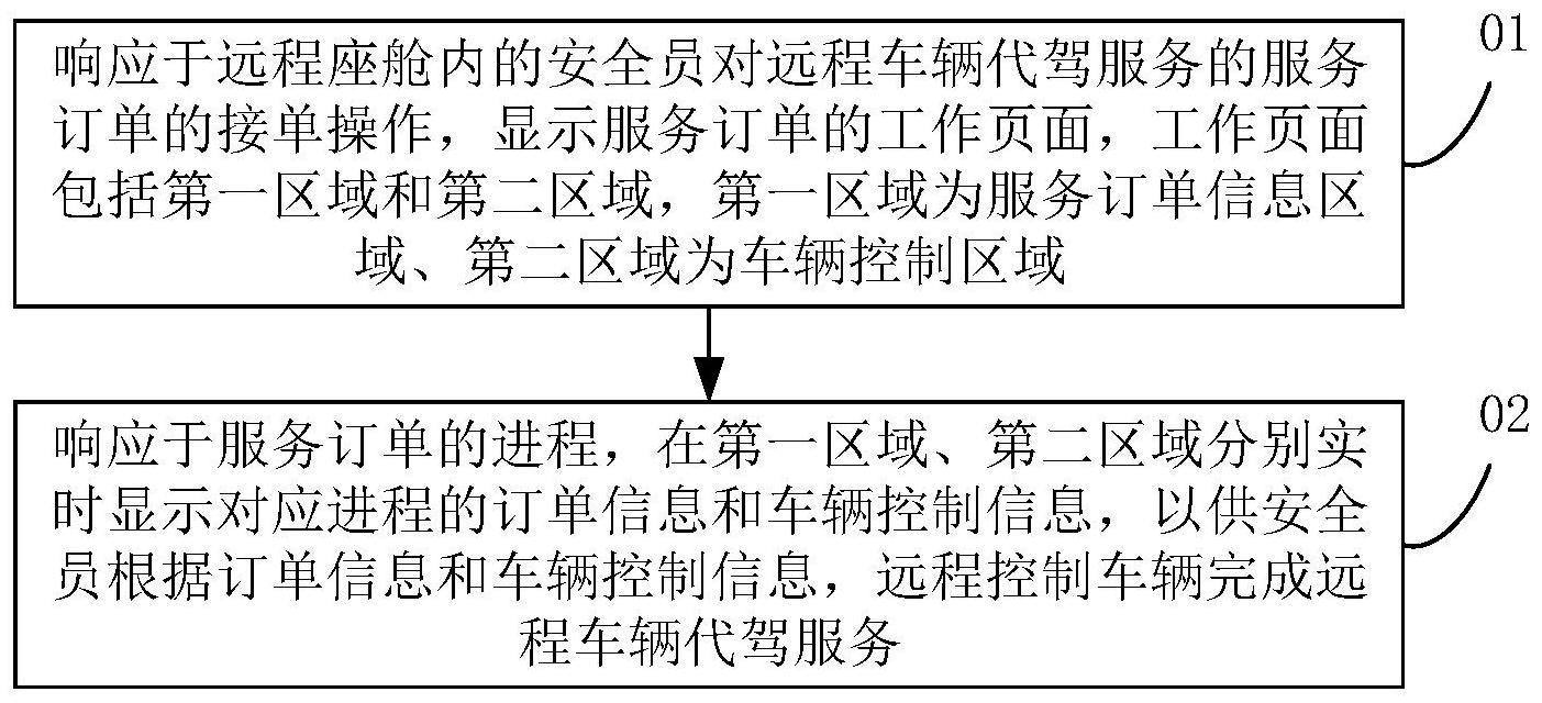 交互方法及交互装置、终端设备及存储介质与流程