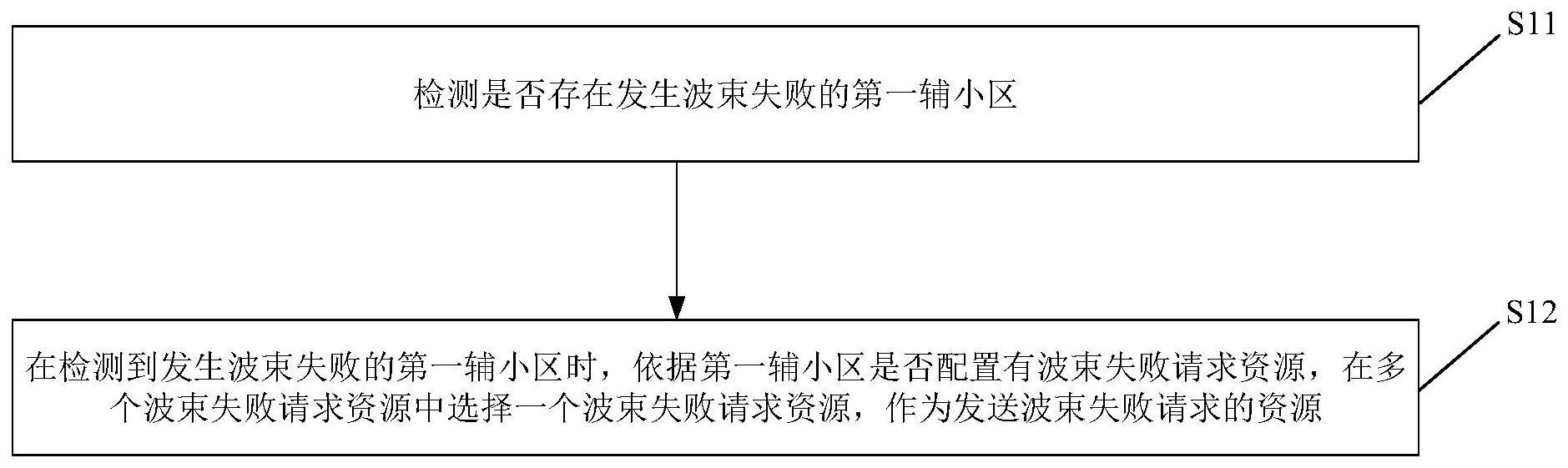 波束失败请求资源分配方法、装置及存储介质与流程