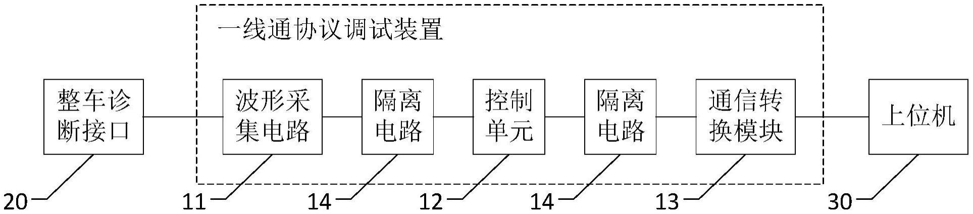 一种一线通协议调试装置的制作方法