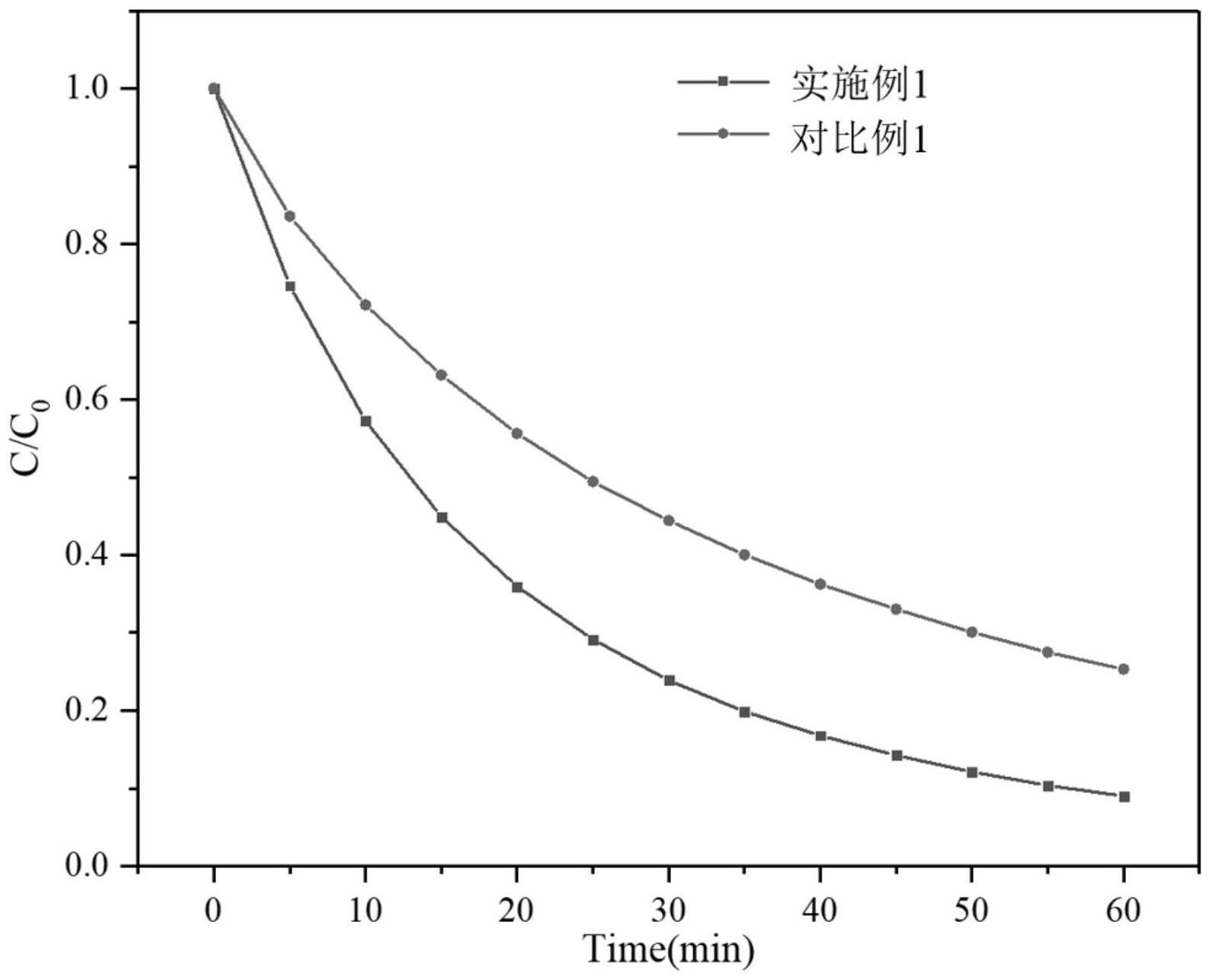 暴露高能晶面的α-Mn2O3甲醛吸附材料及其制备方法与流程