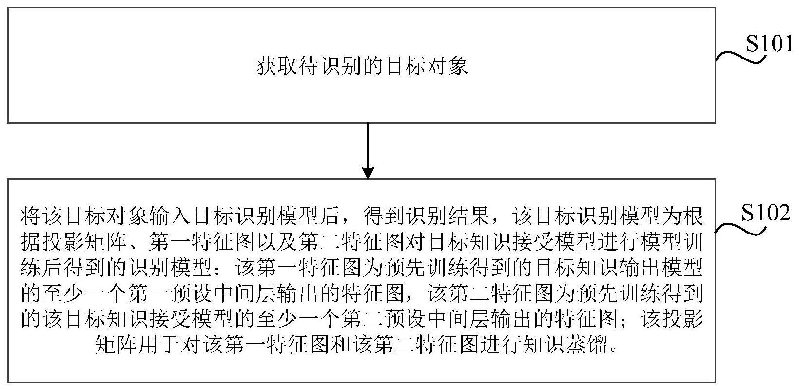 对象识别方法、装置、可读介质及电子设备与流程