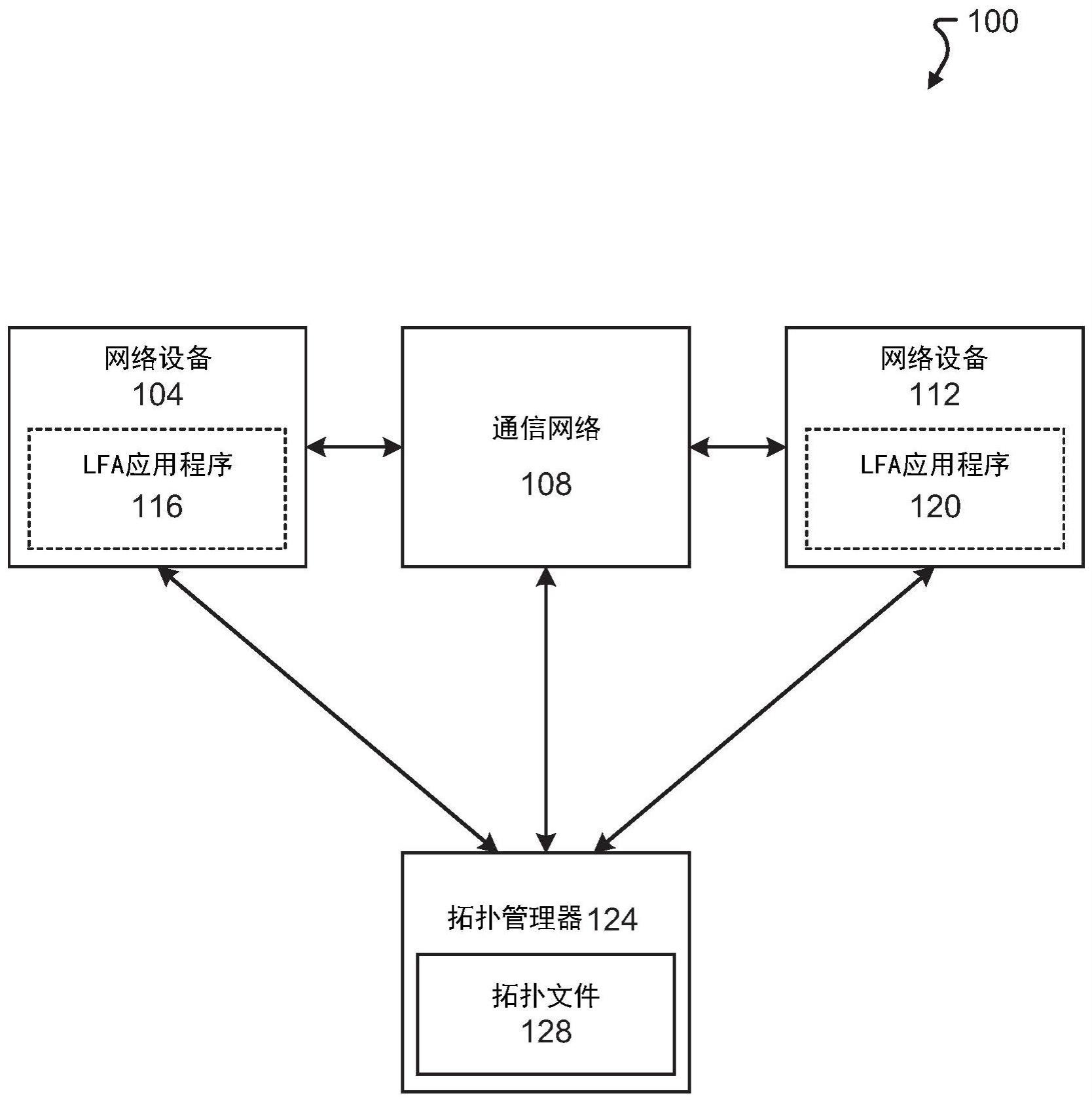 识别链路中断原因的机制的制作方法