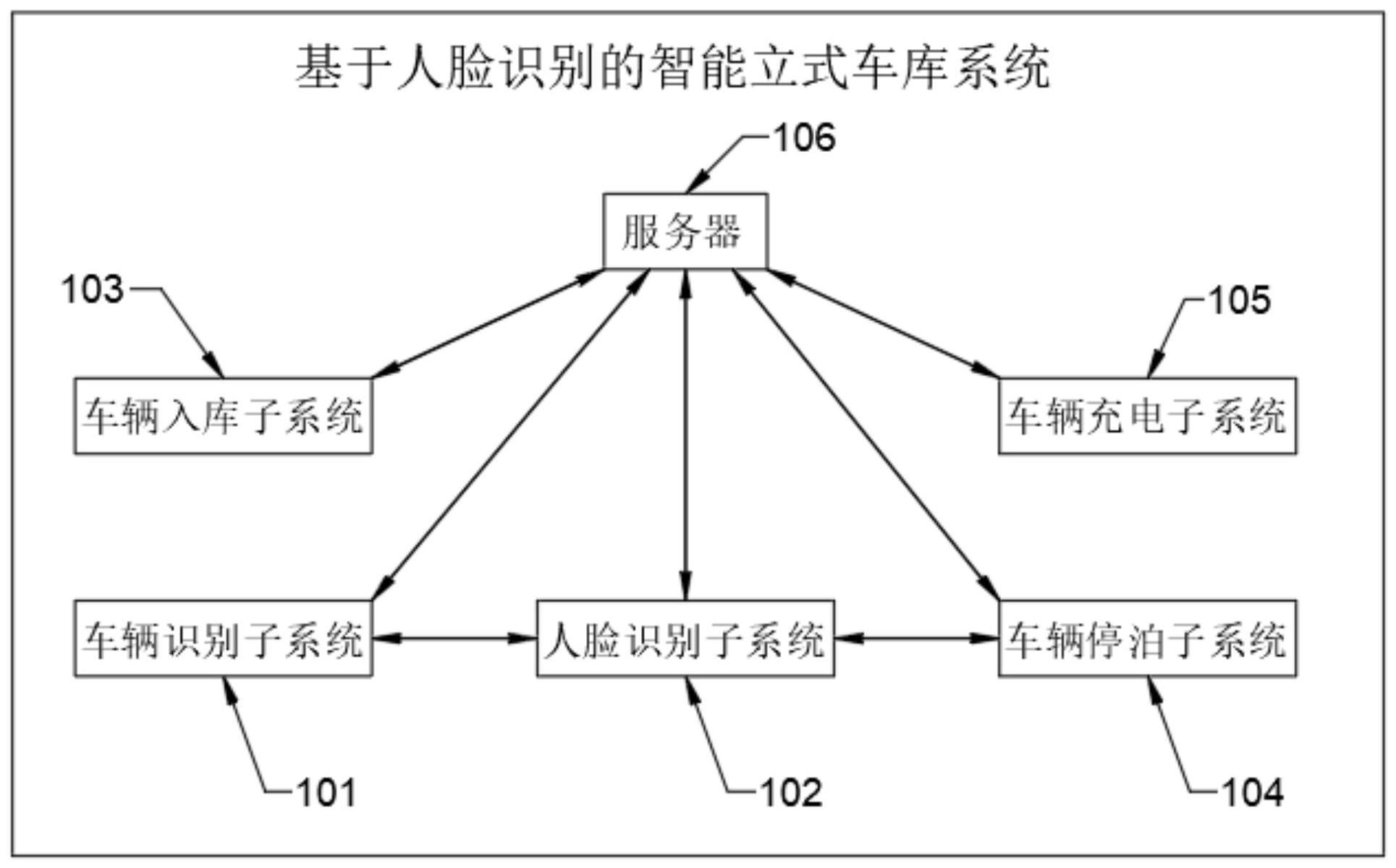 一种基于人脸识别的智能立式车库系统及实现方法与流程