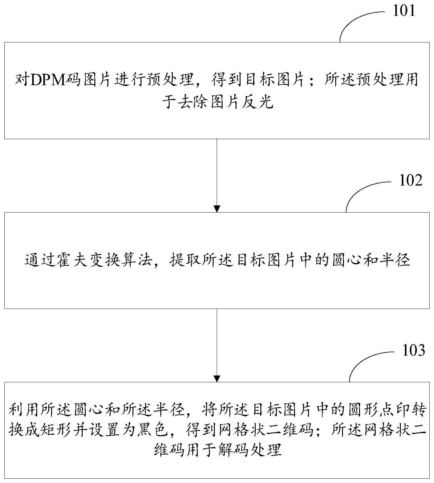 一种DPM码处理方法、装置、存储介质及设备与流程