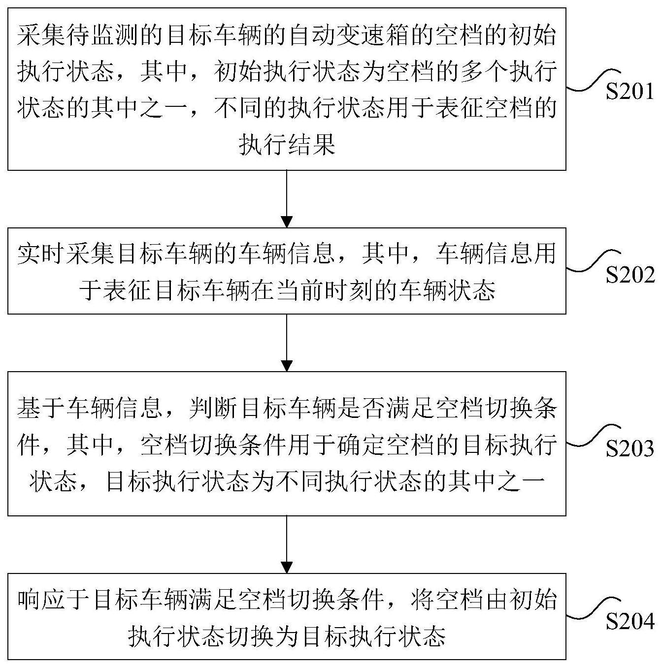 车辆自动变速箱的空档控制方法、装置、存储介质及车辆与流程