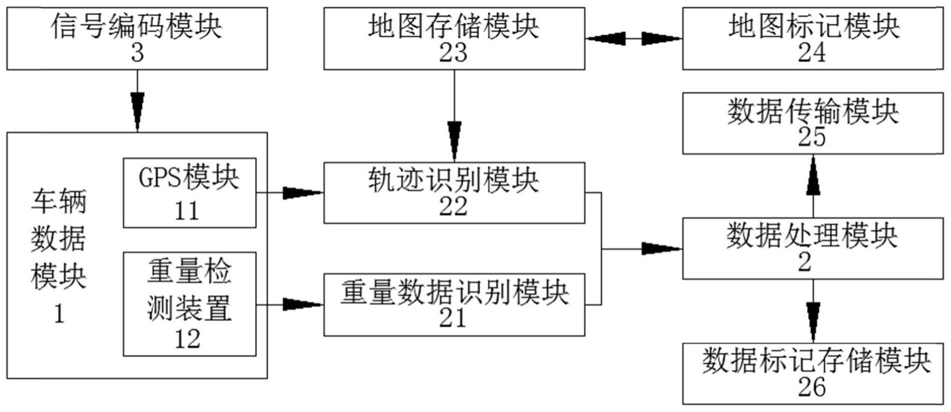 一种建筑废弃物运输车乱排放行为检测系统的制作方法