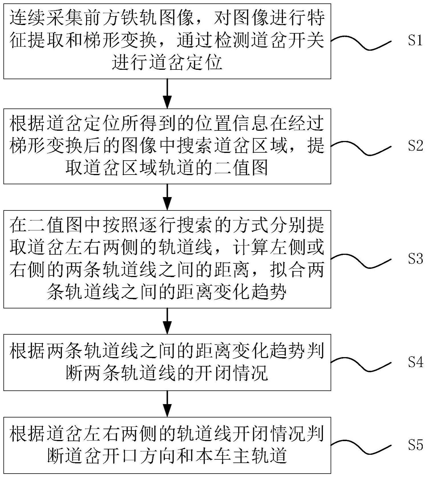 基于视觉检测的铁路道岔开口判定方法及系统与流程