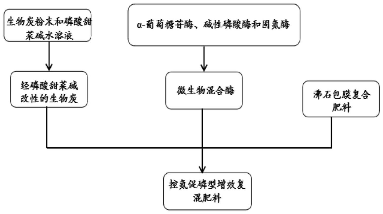 一种控氮促磷型增效复混肥料的制作方法