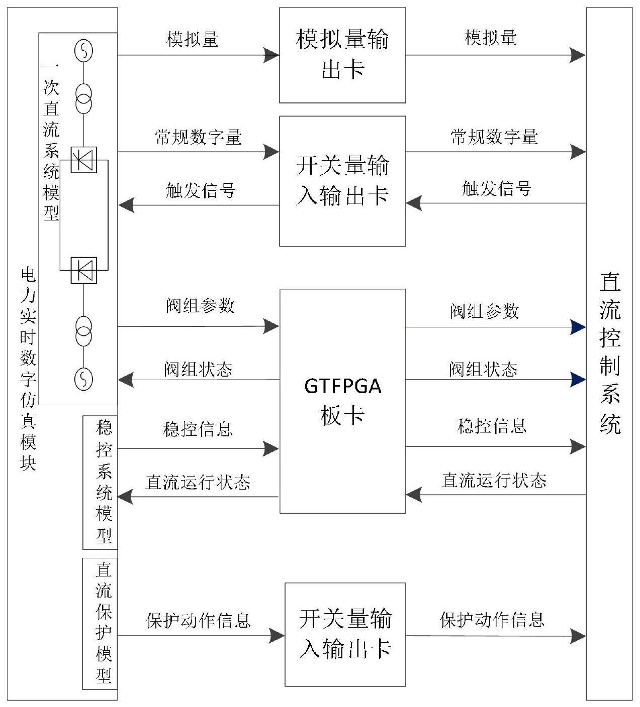 直流控制系统闭环检测系统及方法与流程