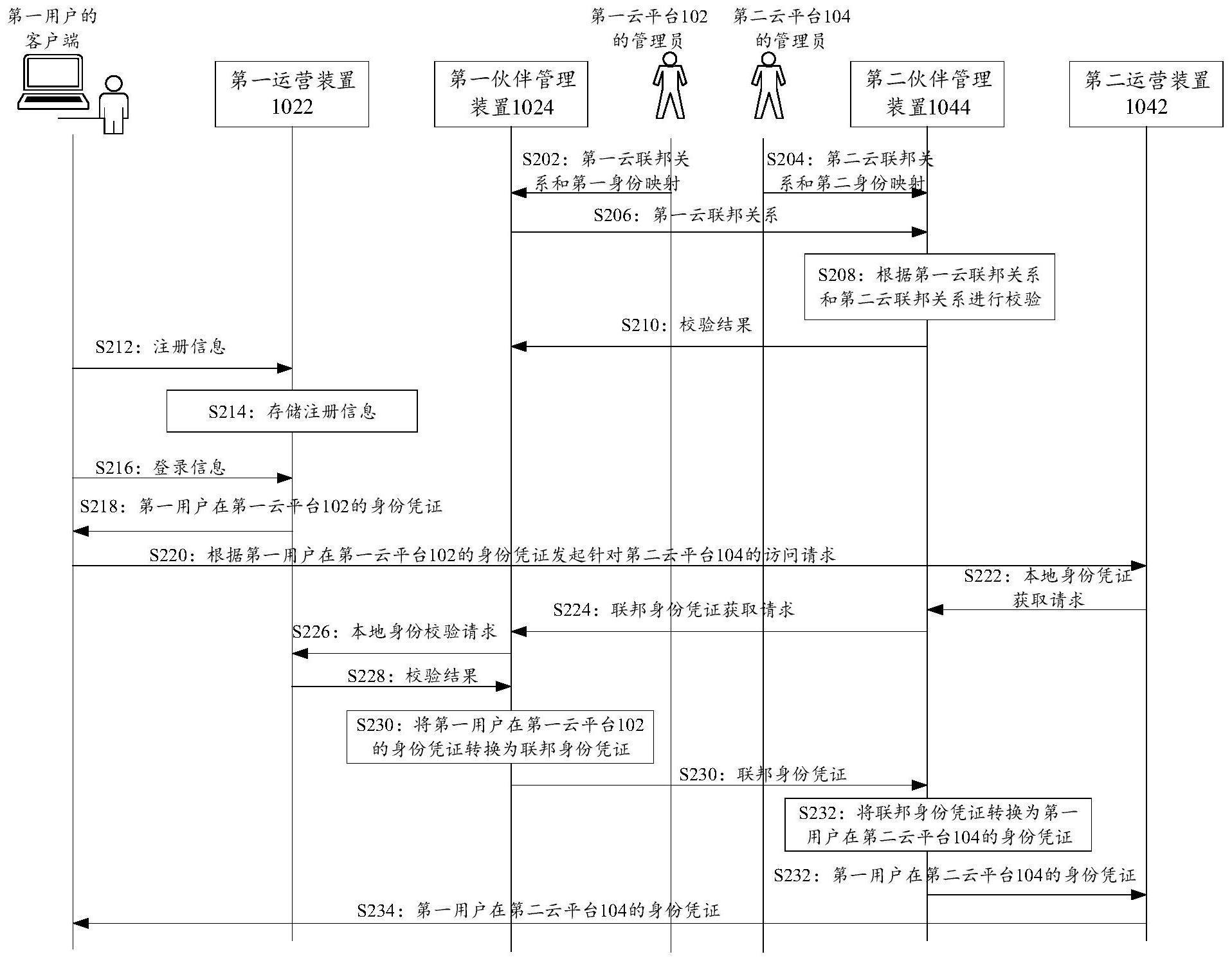 一种在云系统中处理云服务的方法及相关装置与流程