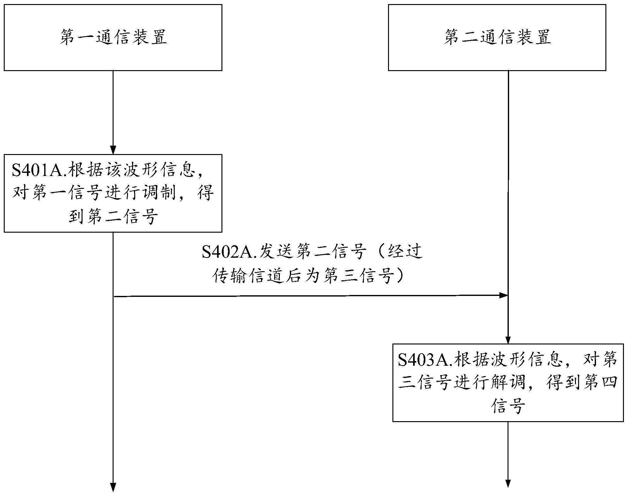 一种通信方法和装置与流程