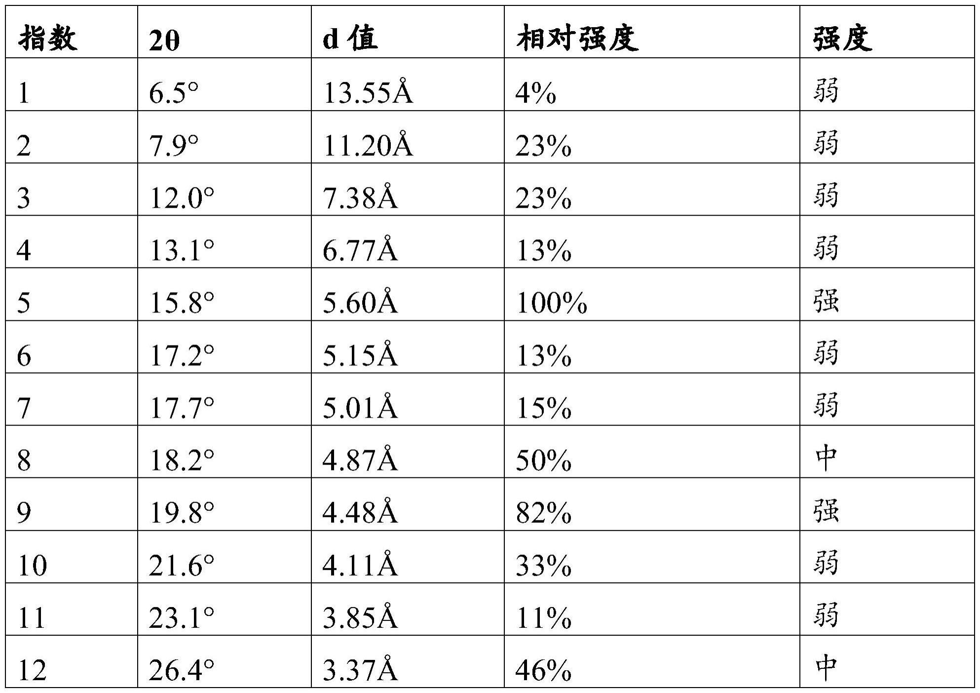 KRASG12C抑制剂化合物的新结晶形式的制作方法