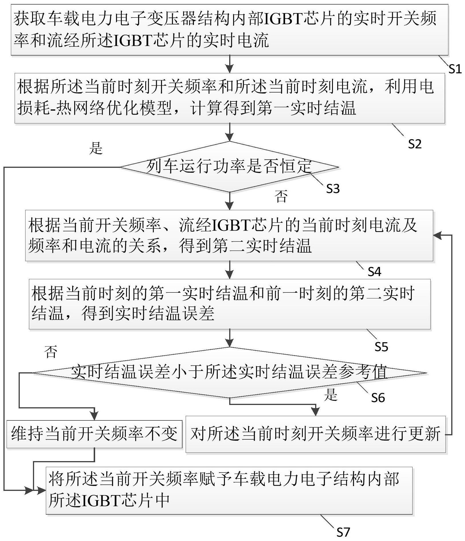 一种主动热管理控制方法及控制系统