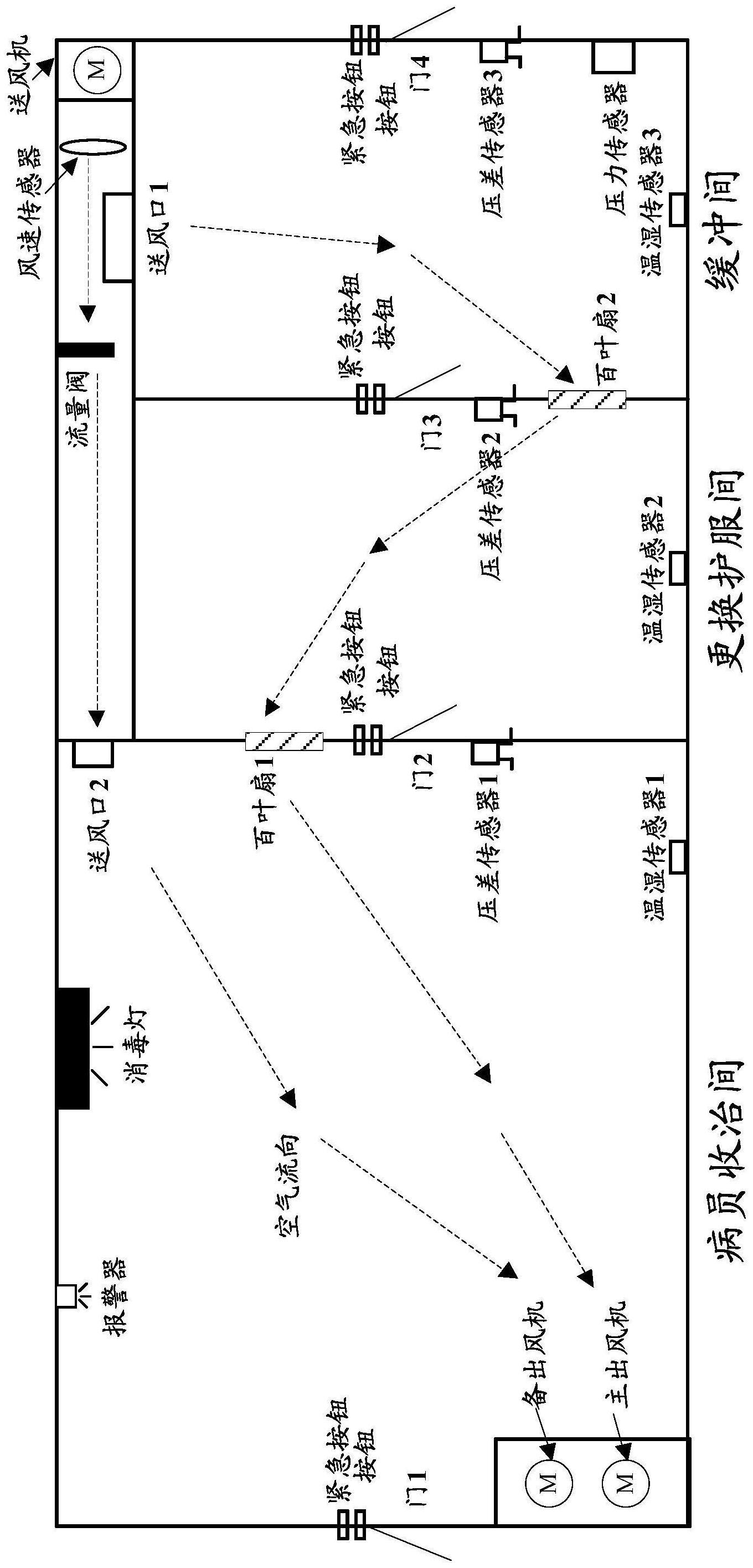 一种航空转运隔离舱和负压控制系统的制作方法