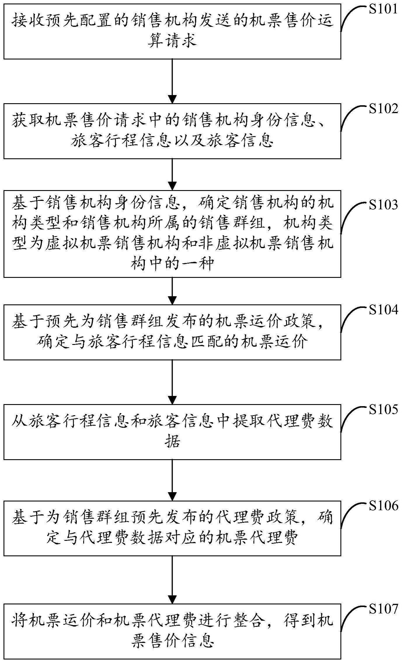 机票售价信息的获取方法及装置、存储介质及电子设备与流程