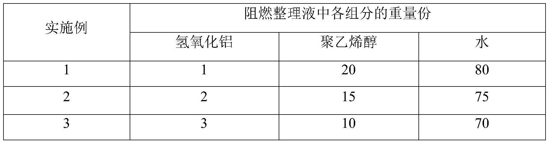 一种阻燃无纺布及制备工艺的制作方法