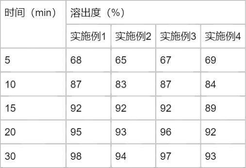 一种西格列汀片及其制备方法与流程