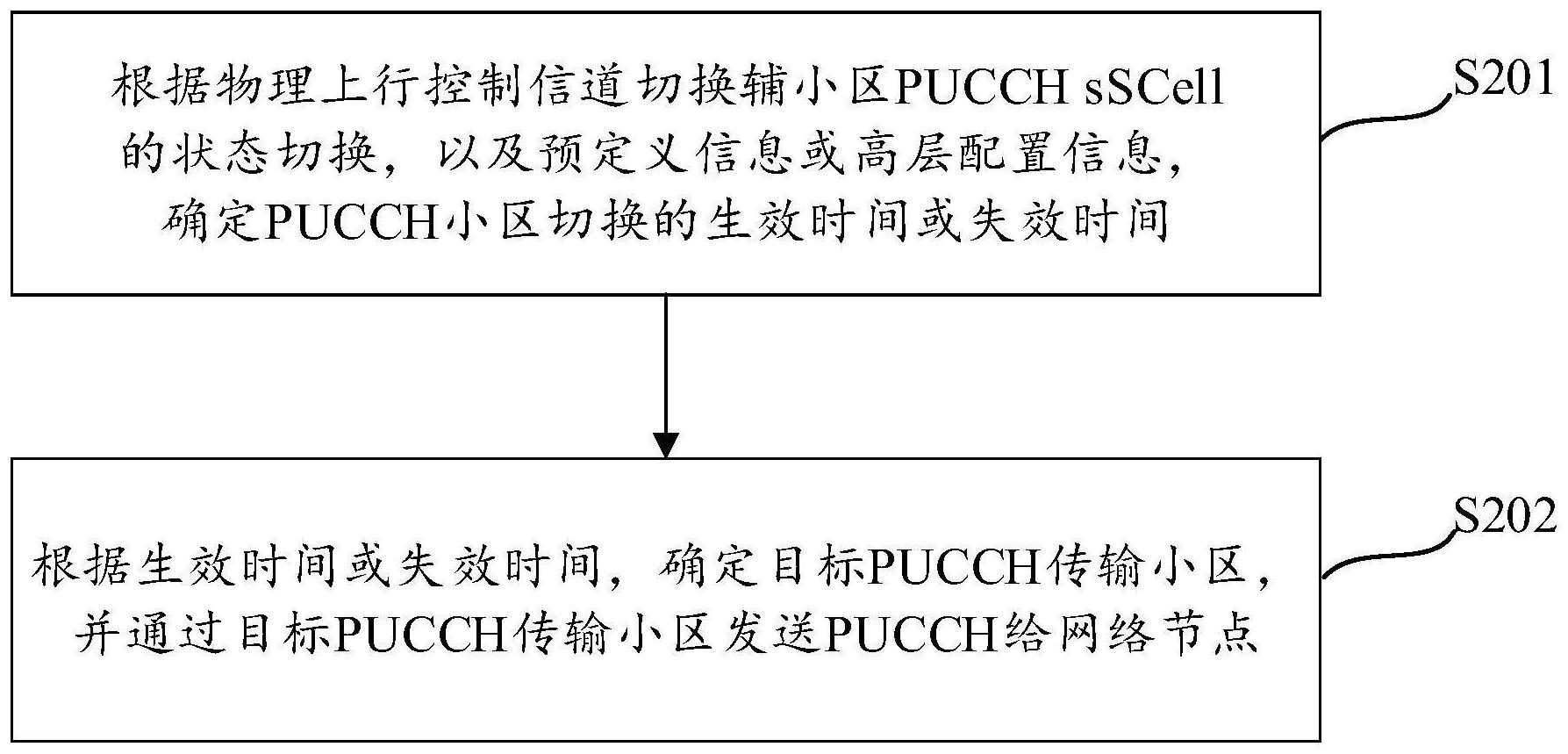 小区切换的时间确定方法、装置及处理器可读存储介质与流程