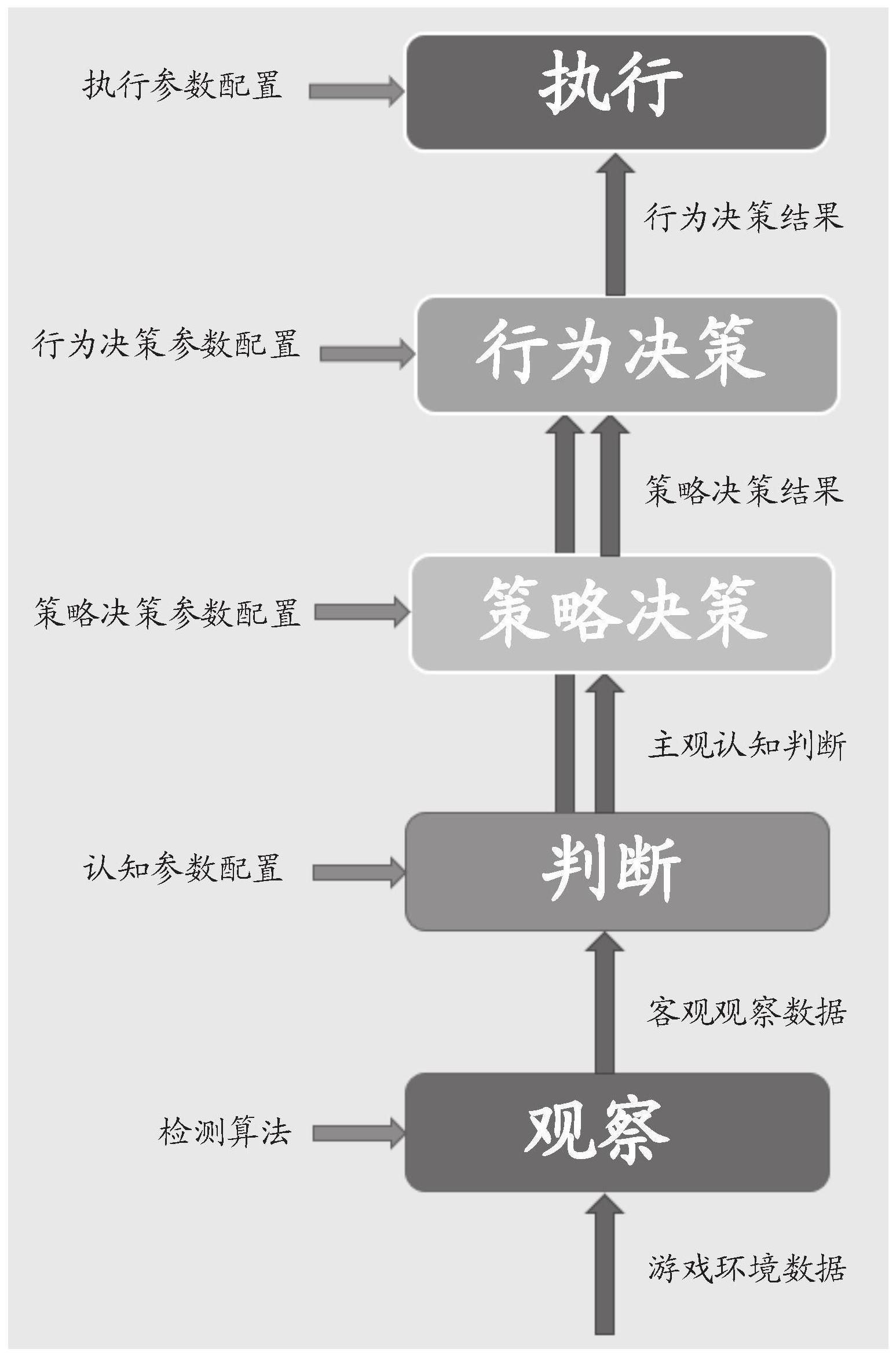 智能虚拟角色控制方法、装置、设备和存储介质与流程