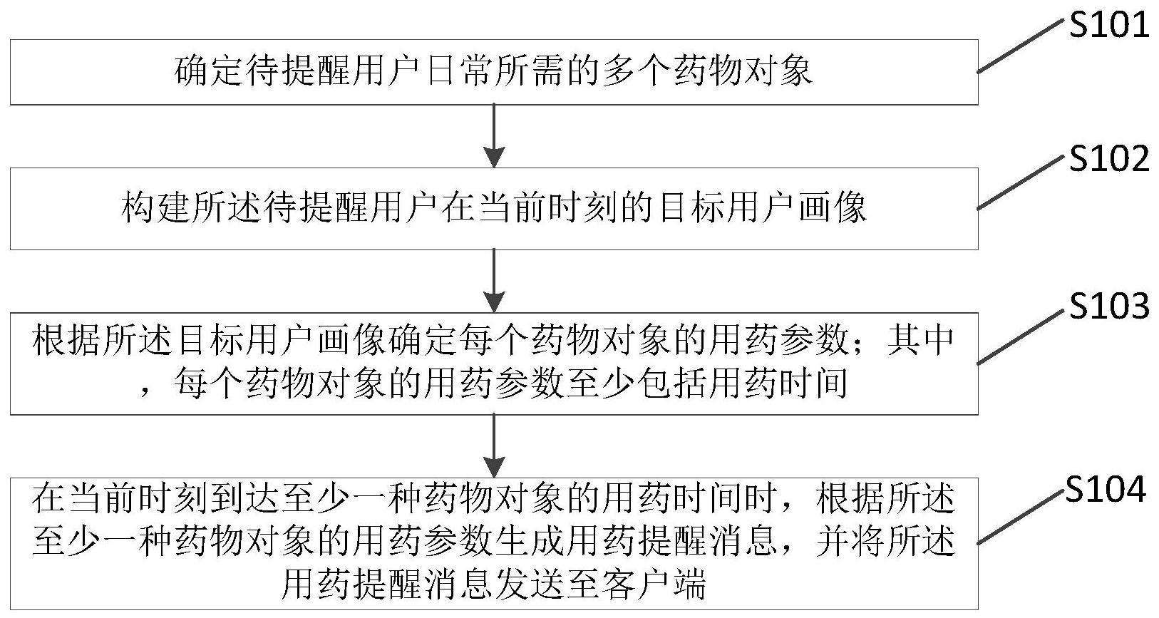 一种用药提醒方法、系统、计算机设备及介质与流程